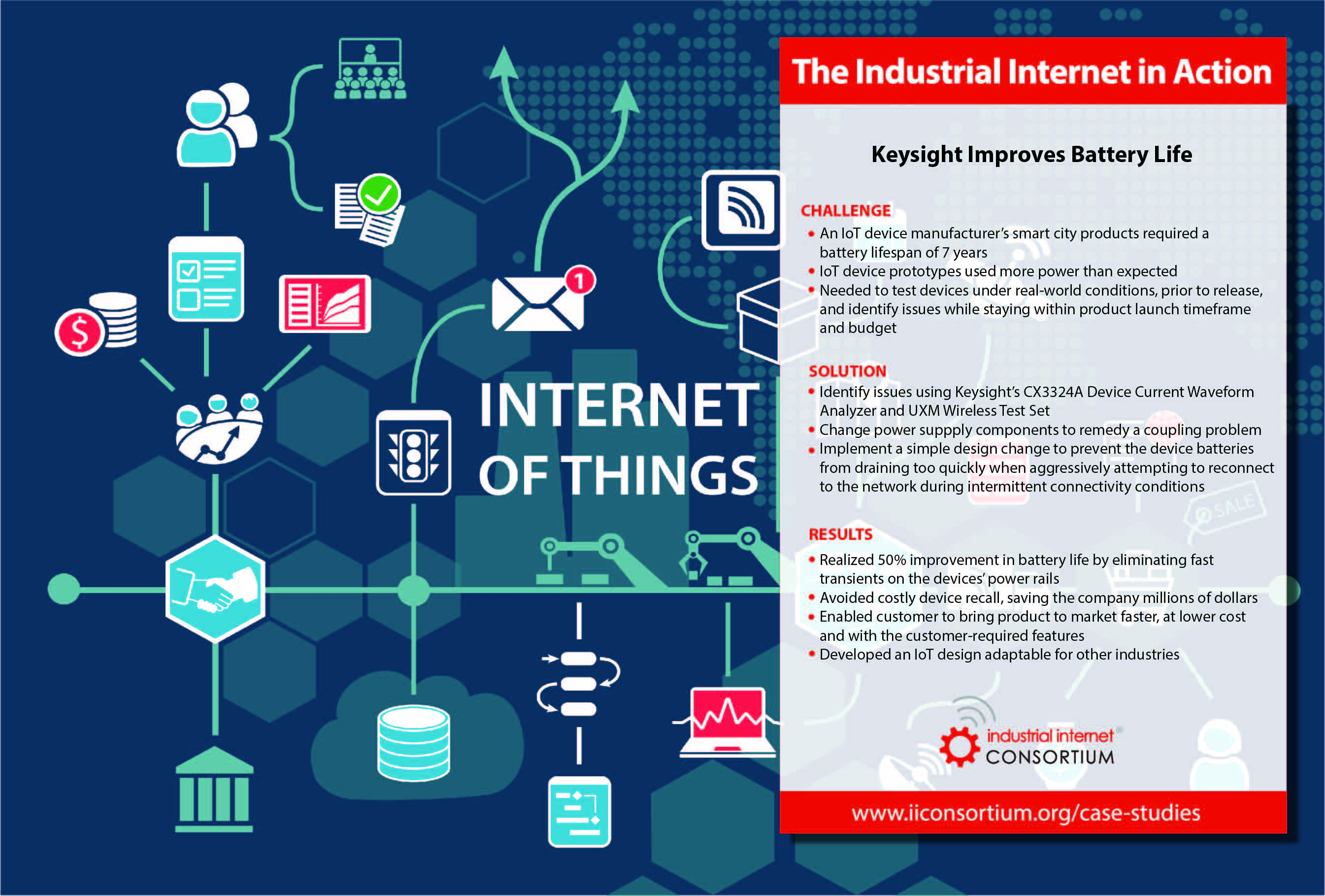 Needs test. Консорциум Smart City. Industrial Internet Consortium. Internet of things problems. Cases of Industrial Internet of things.